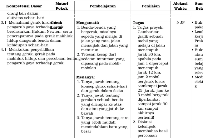 grafik sebuah mobil yang 
