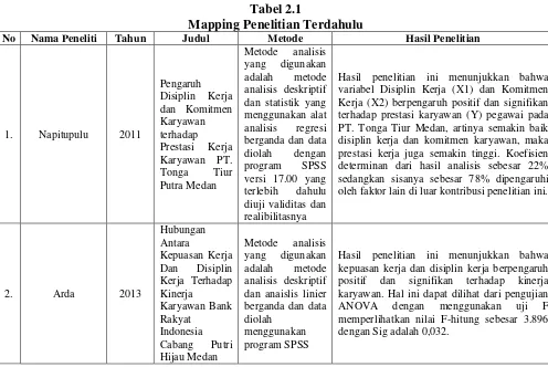 Tabel 2.1 Mapping Penelitian Terdahulu 