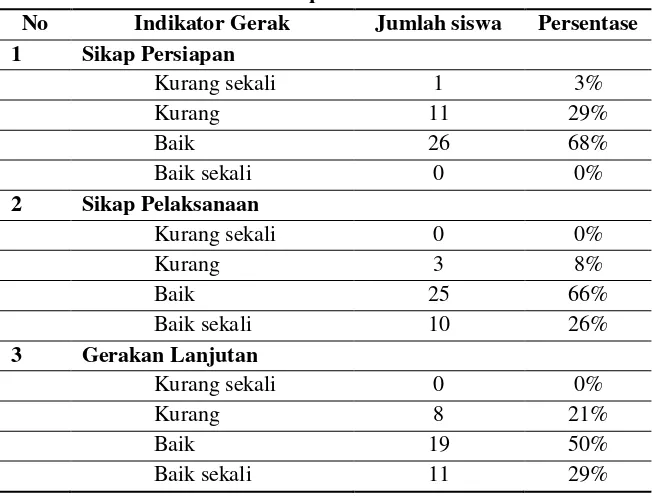 Tabel 1 Deskripsi Data Penelitian Pretest 