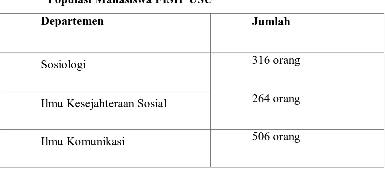 Tabel 2 Populasi Mahasiswa FISIP USU 