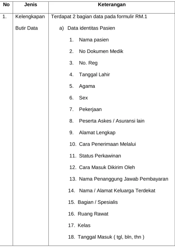 Tabel Desain Formulir Dilihat dari Aspek Isi 