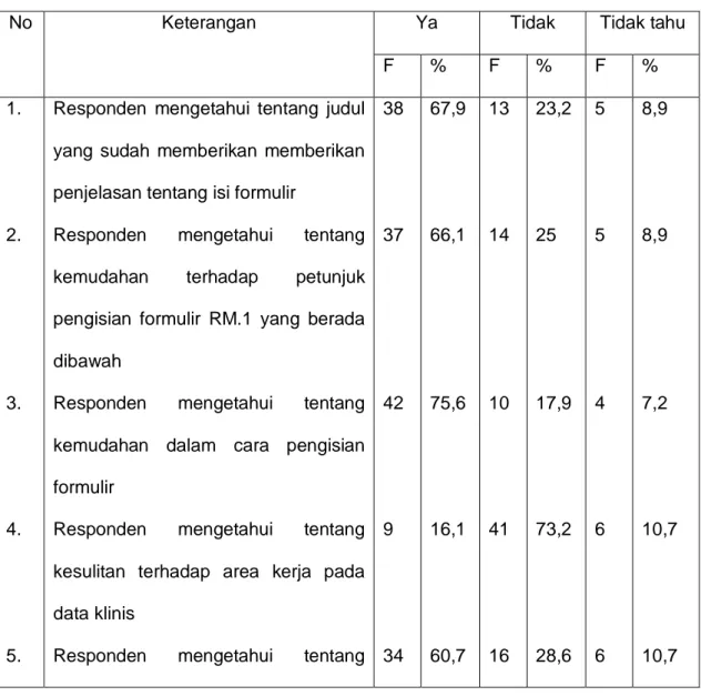 Tabel kebutuhan perawat  terhadap aspek anatomi  formulir  RM.1 