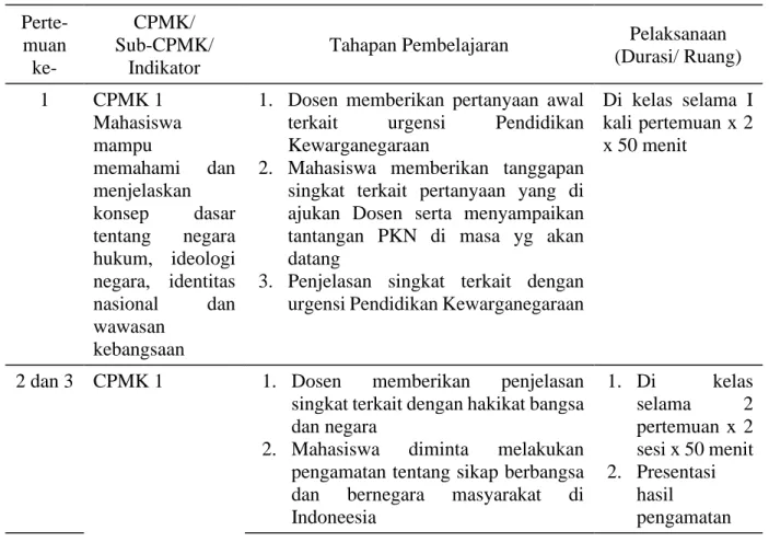 Tabel 1. Rencana Pembelajaran Semester 