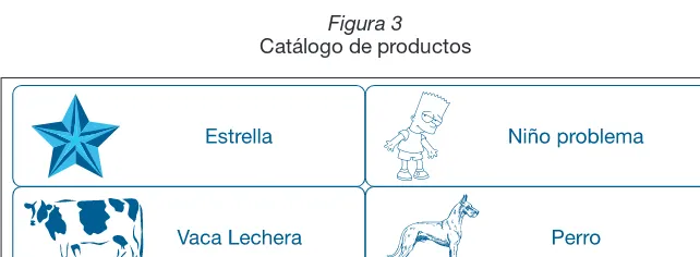 Figura 3Catálogo de productos