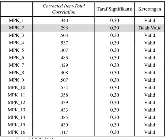 Tabel 15  Item-Total Statistics  Corrected Item-Total 