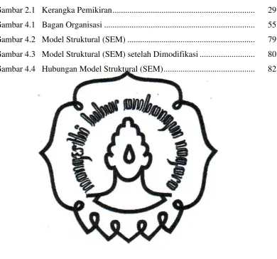 Gambar 2.1   Kerangka Pemikiran ..................................................................