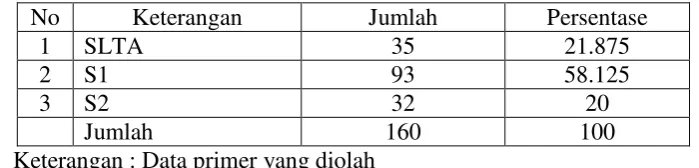 Tabel 4.3  