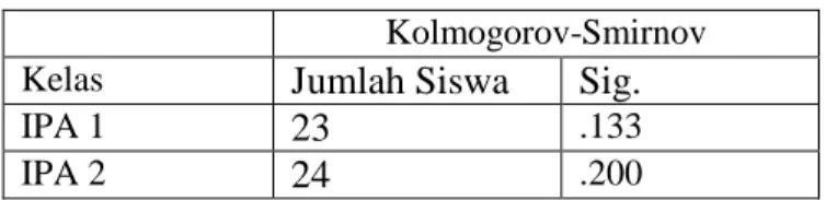 Tabel 3. Hasil Belajar Kelas Eksperimen ( KE) I                  dan II 