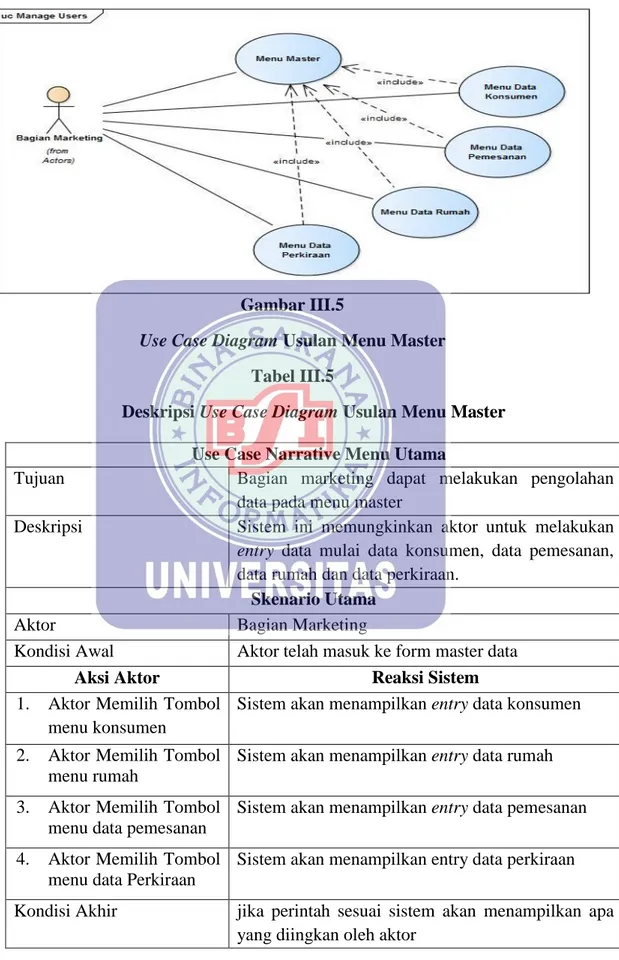 Gambar III.5 