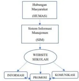 Gambar 2. Alur Pembahasan