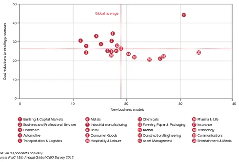 Figure 9: Many industries see signiicant pressure for both process innovations and radical innovation