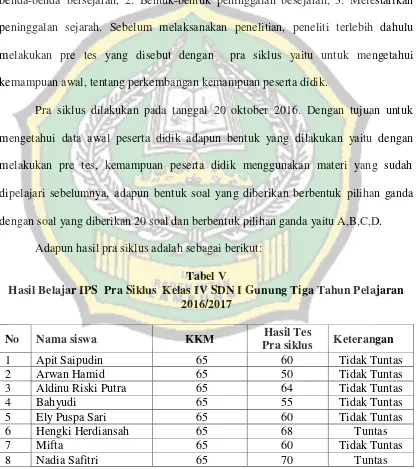 Tabel V Hasil Belajar IPS  Pra Siklus  Kelas IV SDN I Gunung Tiga Tahun Pelajaran 