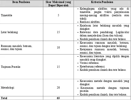 Tabel 3. Item, Skor, dan Kriteria Penilaian Penyelesaian Proposal TA 