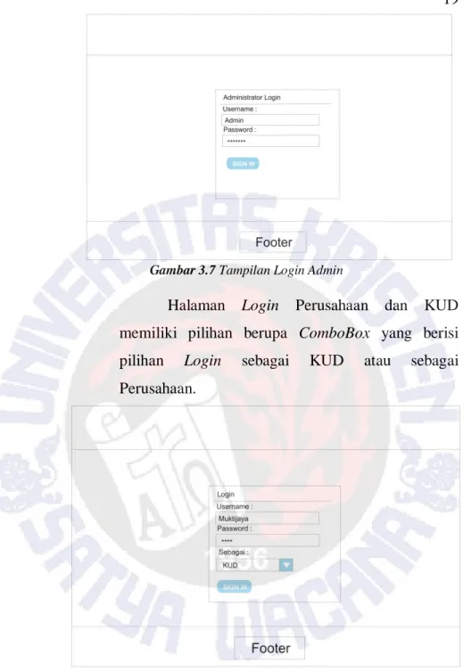 Gambar 3.7 Tampilan Login Admin 