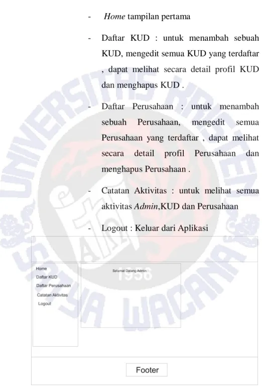 Gambar 3.9 Tampilan Dashboard Admin 
