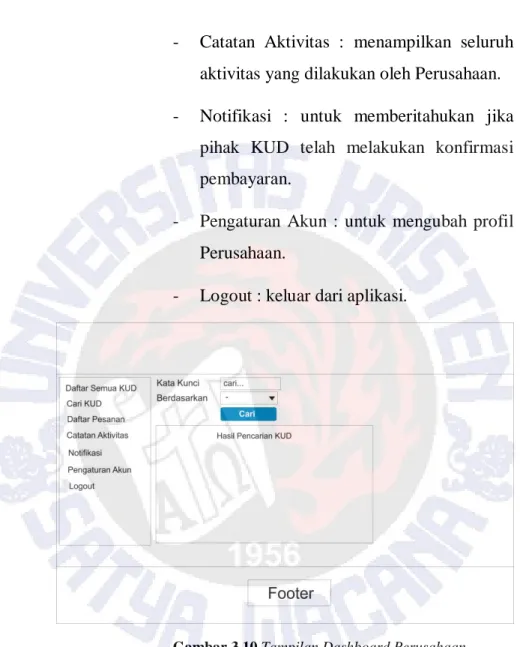 Gambar 3.10 Tampilan Dashboard Perusahaan 