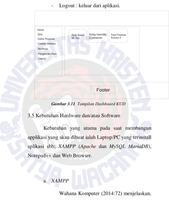 Gambar 3.11  Tampilan Dashboard KUD 