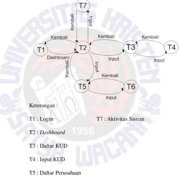 Gambar 3.4 Jaringan Simentik Tampilan Admin 