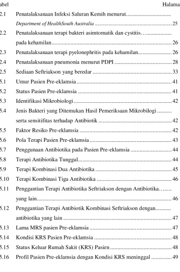 Tabel  Halaman 