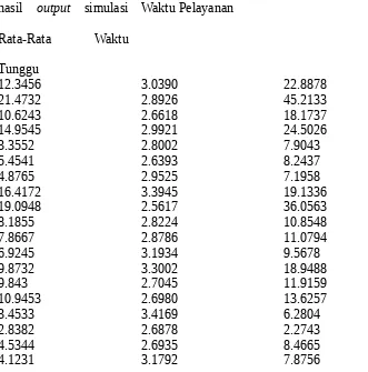 Tabel  9.  Data  analisaRata-Rata 