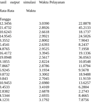 Tabel  9.  Data  analisaRata-Rata 