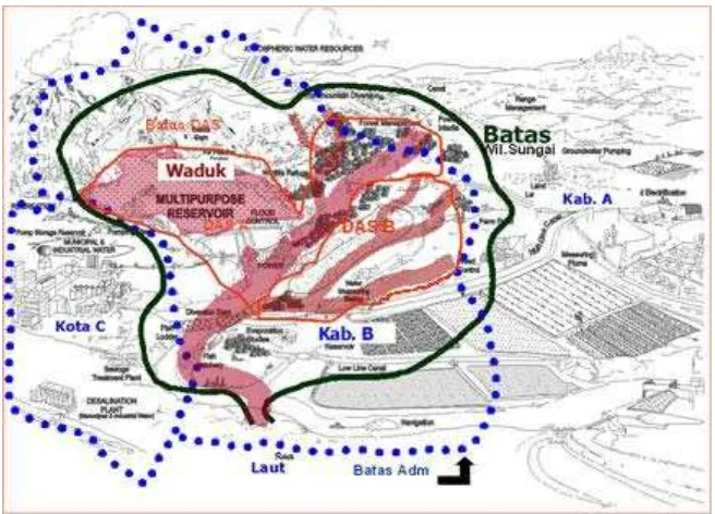 Gambar 2.5. Ilustrasi Batas Daerah Aliran Sungai dan Batas Administratif Kabupaten/Kota 