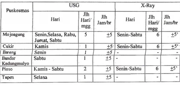 Tabel - 4.lJ. Pelayanan - USG-dan.X R-ay  dalam-satu-minggt1;  2009-