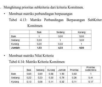 Tabel 4.13: Matriks Perbandingan Berpasangan SubKriteria