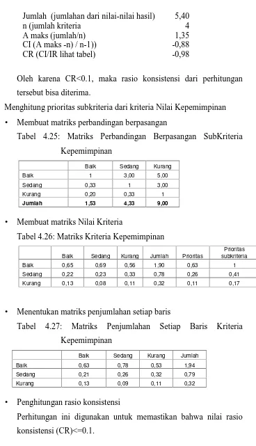 Tabel 4.25: Matriks Perbandingan Berpasangan SubKriteria