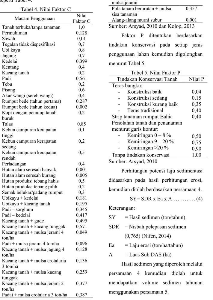Tabel 4. Nilai Faktor C 