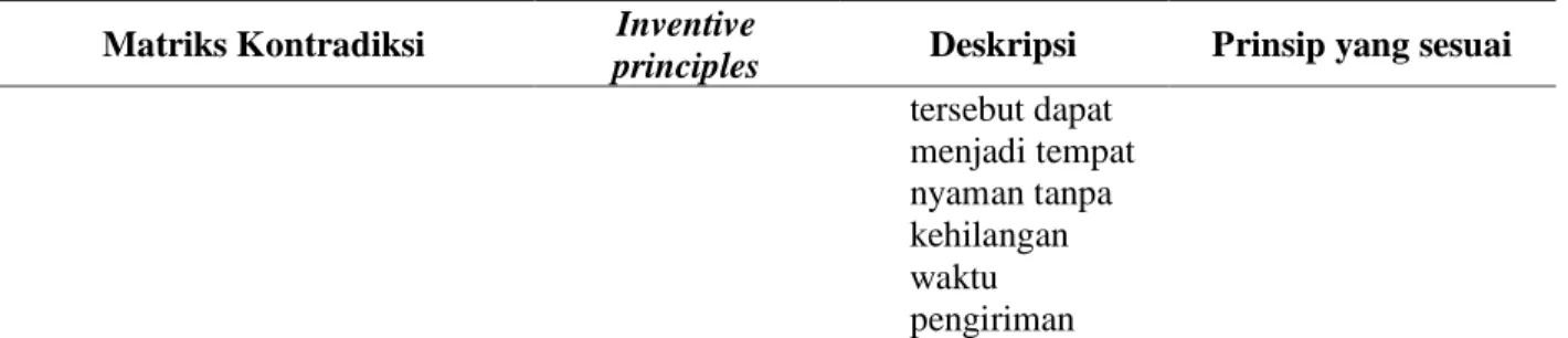 Tabel 4. 16  Inventive Priciples Atribut Nyaman Digunakan (2) 