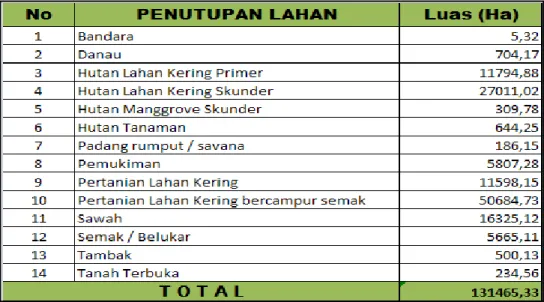 Tabel 9 Luas Total Spasial HLK, HM dan HT 