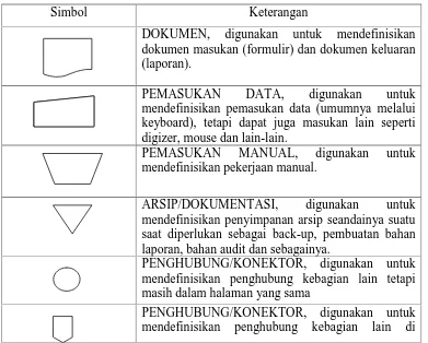 Tabel  2.3 Simbol-simbol Flow Of Document