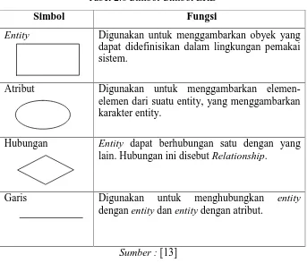 Tabel 2.6 Simbol-Simbol ERD