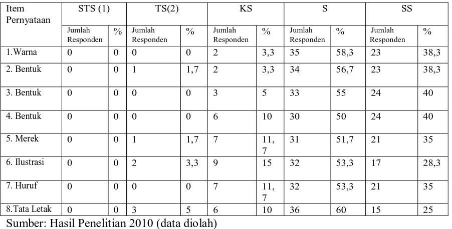 Tabel 4.4 