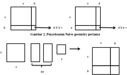 Gambar 2. Penyelesaian Naïve geometry pertama 