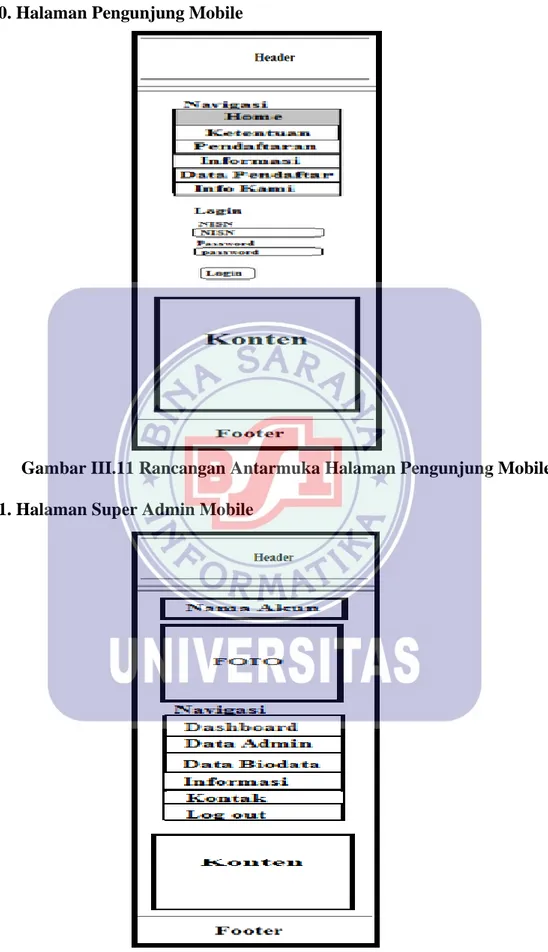 Gambar III.11 Rancangan Antarmuka Halaman Pengunjung Mobile  11. Halaman Super Admin Mobile 