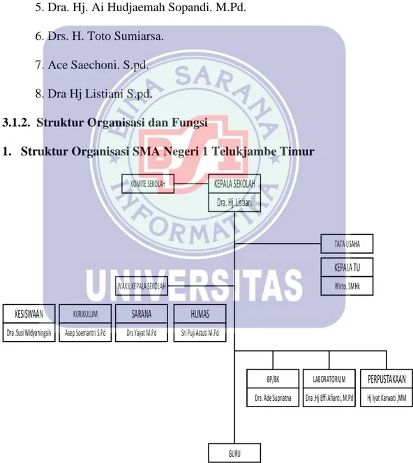 Gambar III.1 Struktur Organisasi SMA Negeri 1 Telukjambe Timur 
