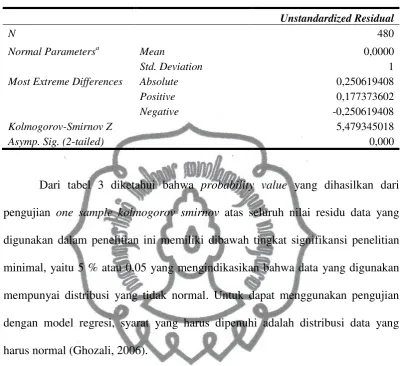  Tabel 3 Normalitas Data Sebelum Seleksi Data Outlier 
