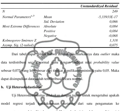   Tabel 4 Normalitas Data Setelah Seleksi Data 