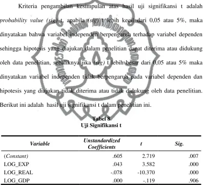 Tabel 8 Uji Signifikansi t 