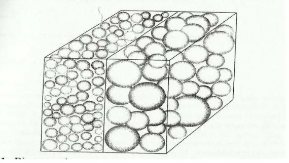Gambar 5   Ilustrasi dari volume median diameter (Matthews G A 1992) 
