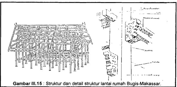 Gambar 111.15  :  Struktur dan detail struktur lantai rumah  Sugis-Makassar. 