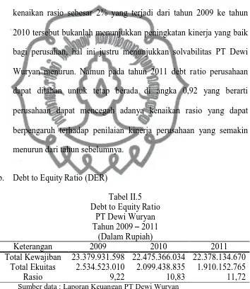 Tabel II.5 Debt to Equity Ratio