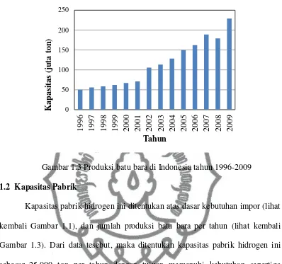 Gambar 1.3 Produksi batu bara di Indonesia tahun 1996-2009 