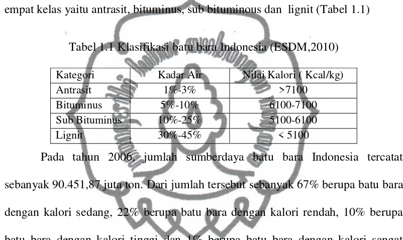 Tabel 1.1 Klasifikasi batu bara Indonesia (ESDM,2010) 