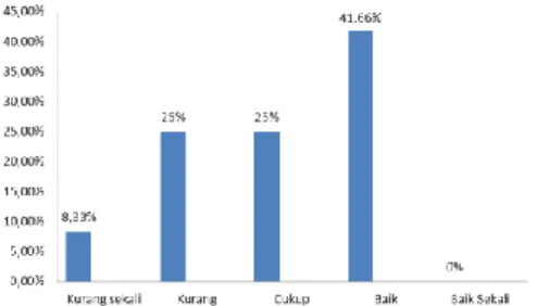 Tabel 0 4.1. Distribusi Frekuensi 