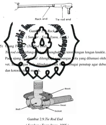Gambar 2.8. Rack End 