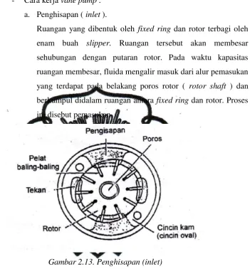 Gambar 2.13. Penghisapan (inlet) 