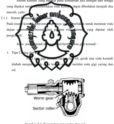 Gambar 2.1. Konstruksi gigi cacing dan rol 